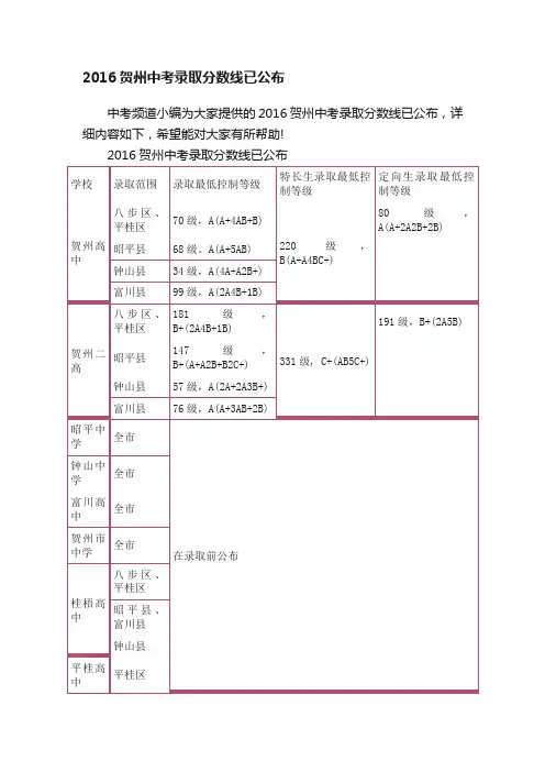 2016贺州中考录取分数线已公布