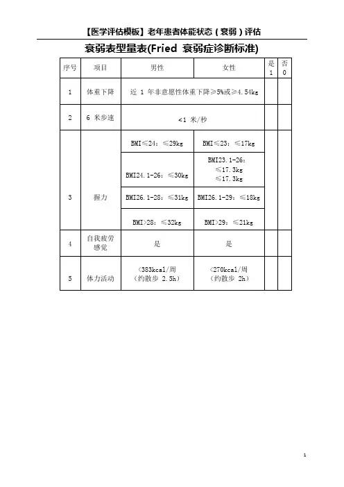 【评估模板】老年综合评估表——老年患者体能状态(衰弱)评估