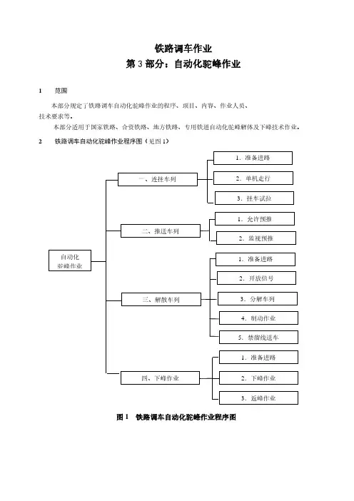 《铁路调车作业》第3部分：自动化驼峰作业