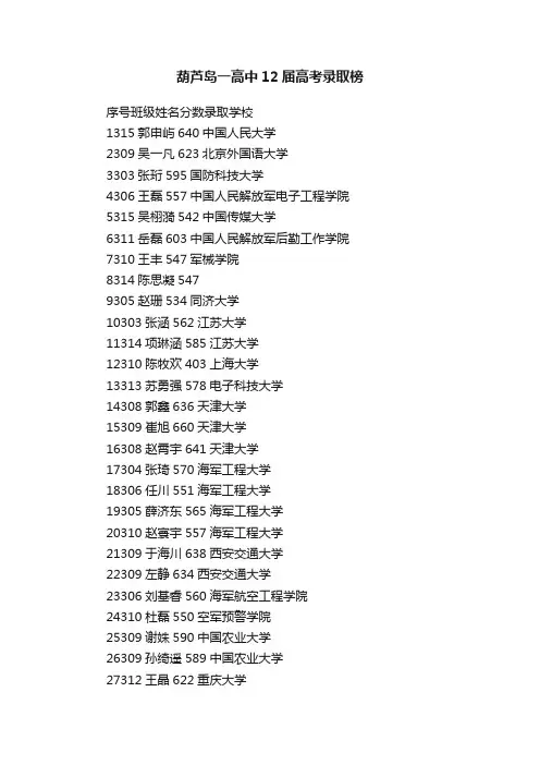 葫芦岛一高中12届高考录取榜