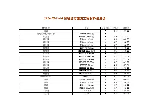 2024年03-04月山西临汾市建筑工程材料信息价