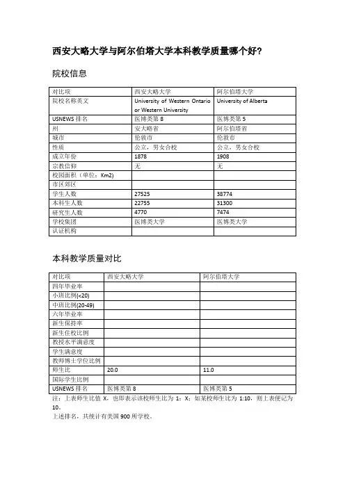 西安大略大学与阿尔伯塔大学本科教学质量对比
