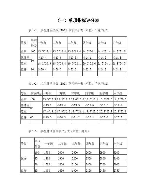 体育测试评分标准2014