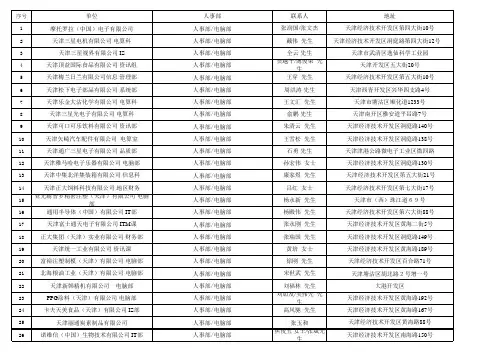 天津外企名录大全