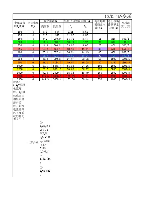 变压器容量与母排选型配合表