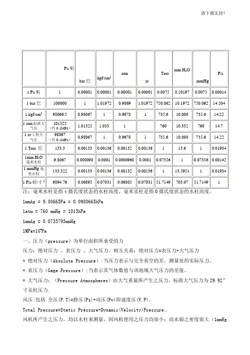 常用压力单位换算表