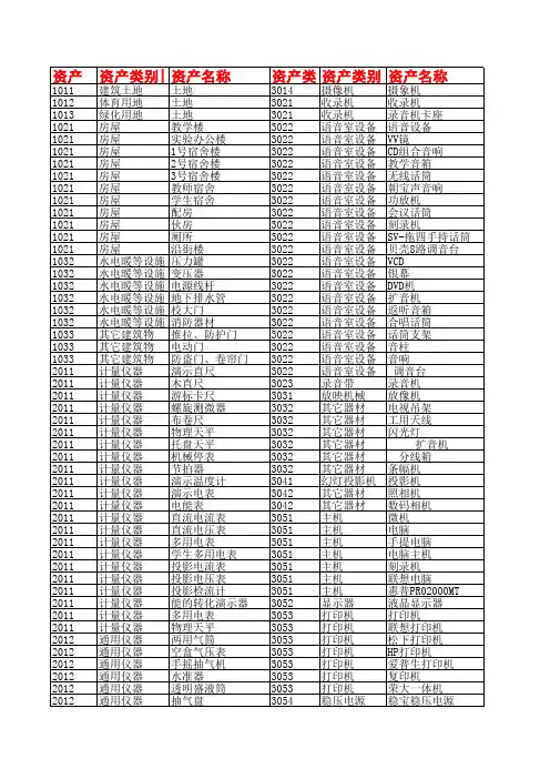 固定资产分类代码明细表