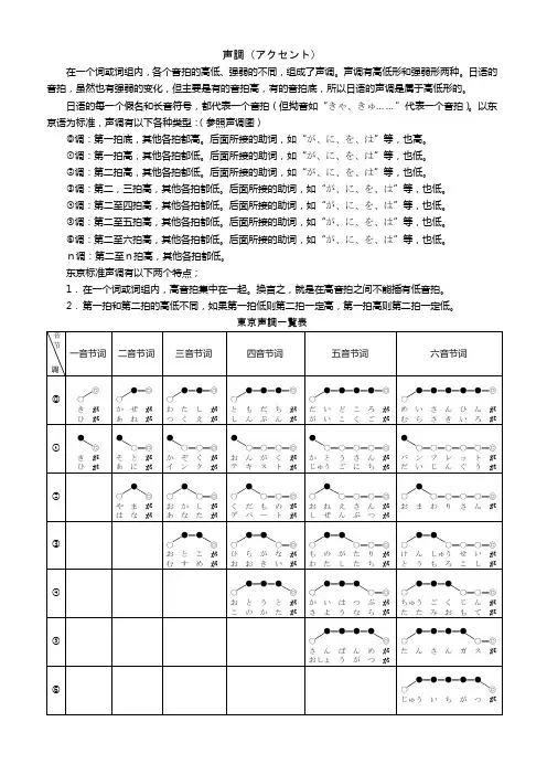日本语の発音(3)アクセント