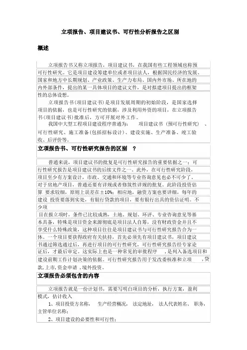 立项报告、项目建议书、可行性分析报告之区别