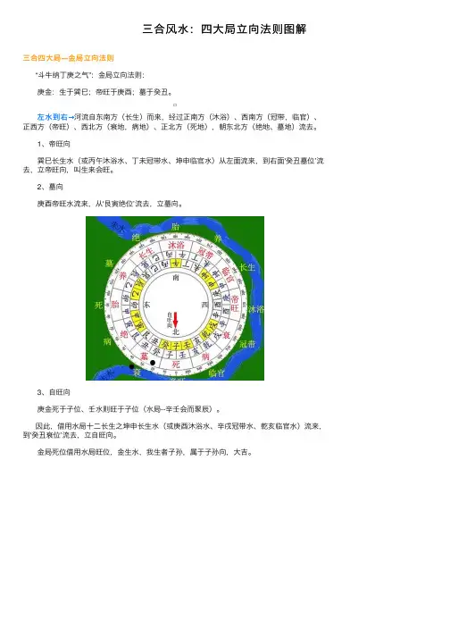三合风水：四大局立向法则图解