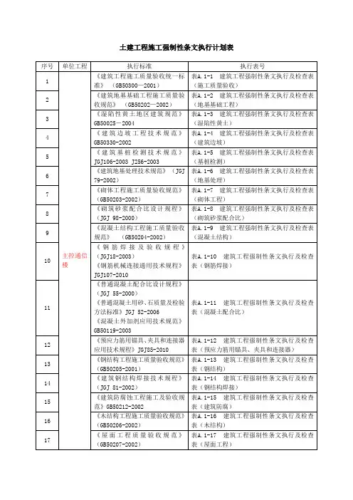 强制性条文执行计划表