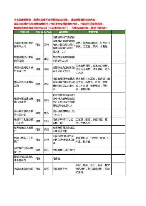 新版河南省红木工商企业公司商家名录名单联系方式大全189家