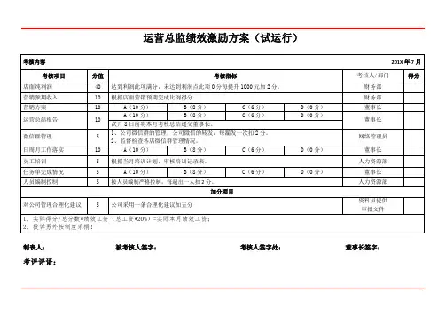 运营总监绩效考核模板