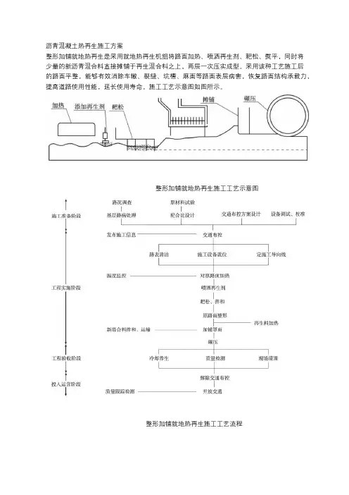 沥青混凝土热再生施工方案
