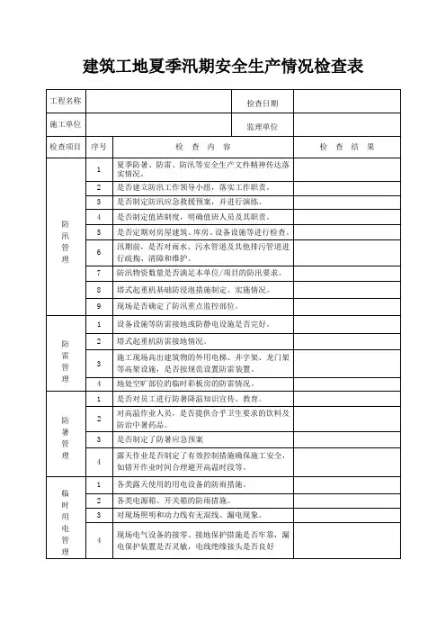 建筑工地汛期安全检查表