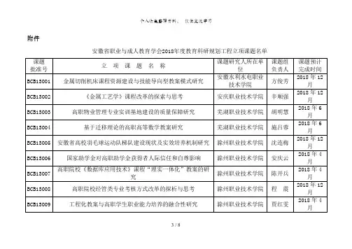 安徽省职业与成人教育学会年度教育科研规划项目立项课题名单