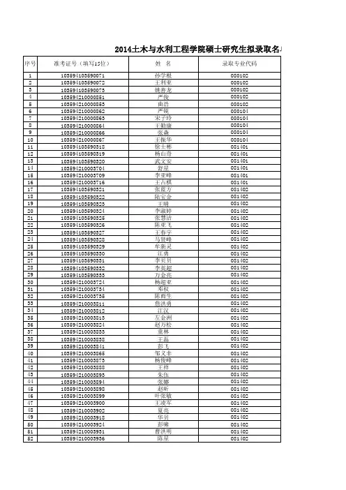 2014合工大土木学院拟录取名单