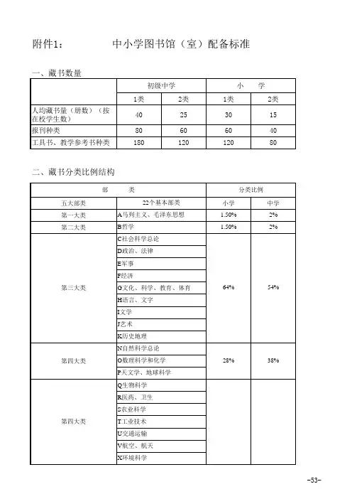 中小学图书馆(室)配备标准