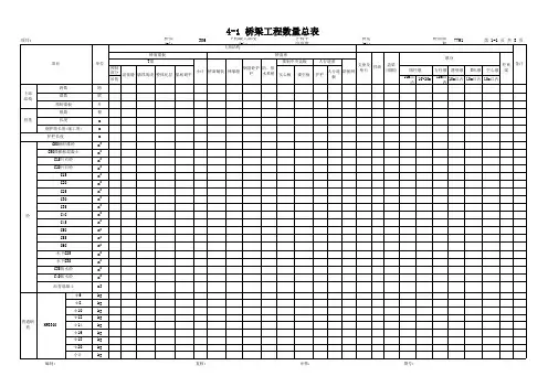 【公路工程施工图设计】4-1桥梁工程数量总表