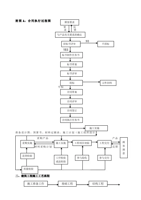 质量手册_附表三工艺流程图