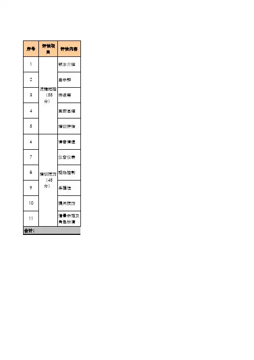 培训师能力评估表