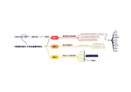西方文明史知识点