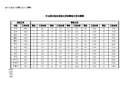 专业技术职务岗位工资及薪级工资对照表