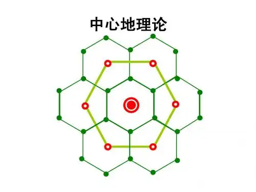 2.1(3)中心地理论