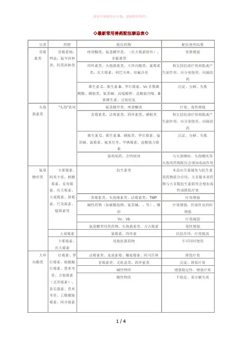 最新常用兽药配伍禁忌表Word版