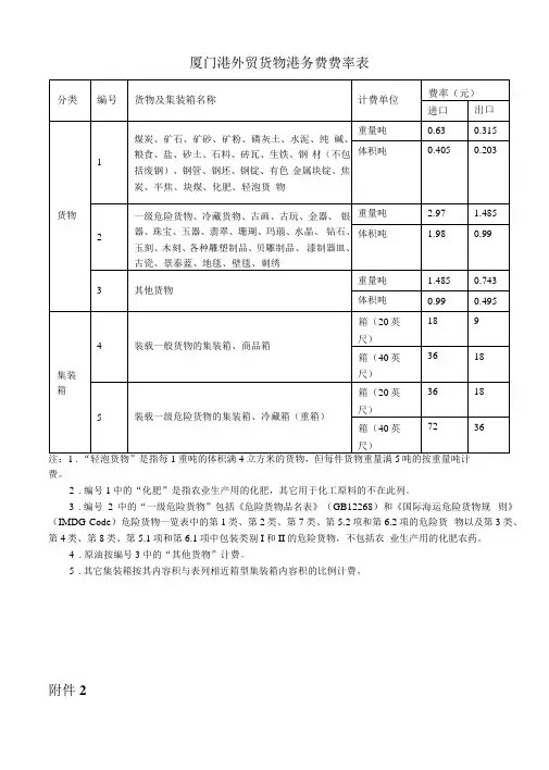 厦门港外贸货物港务费费率表