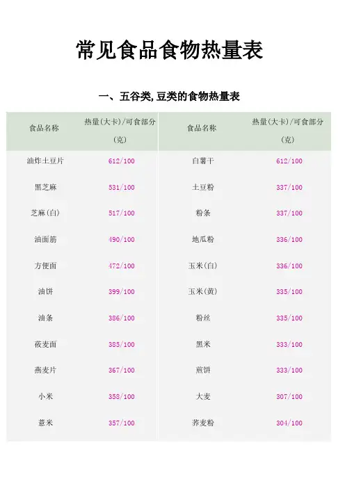 版常见食品食物热量表