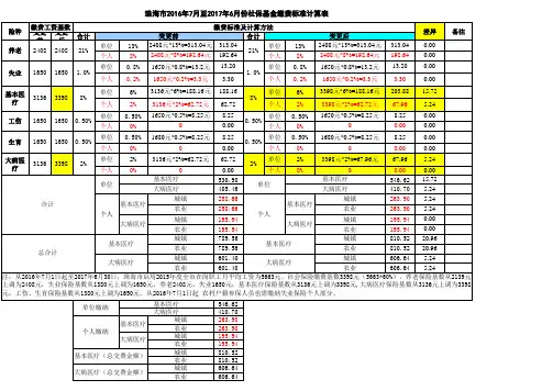 适用企业珠海市社保缴费基数及比例(2016年7月开始)