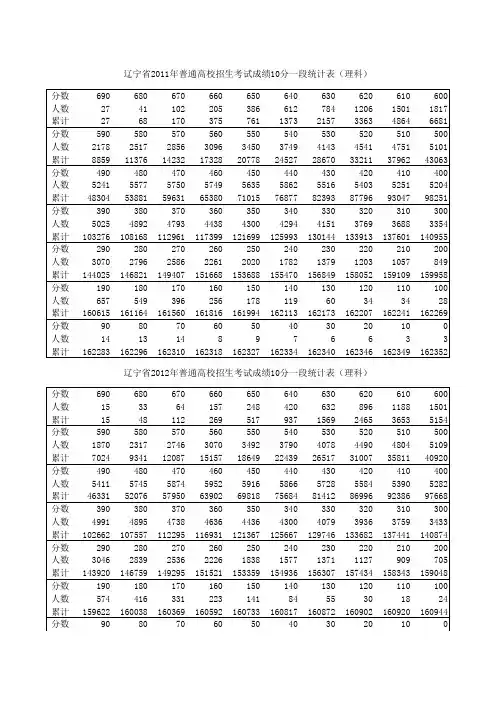 辽宁省2011-2013年高考成绩10分一段统计表-理科