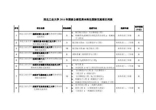 附西北工业大学2014年国家公派优秀本科生国际交流项目项目列表