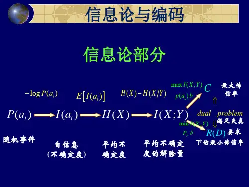 信息论与编码期末复习篇