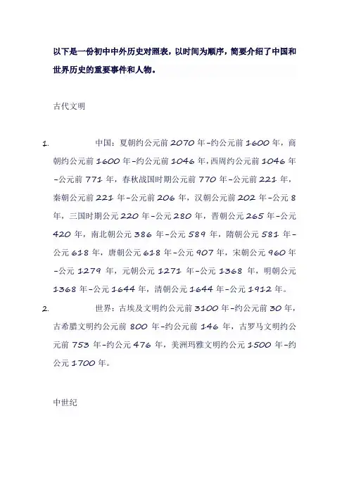 初中中外历史对照表