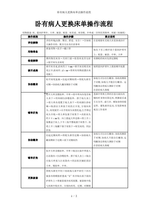 卧有病人更换床单法操作流程
