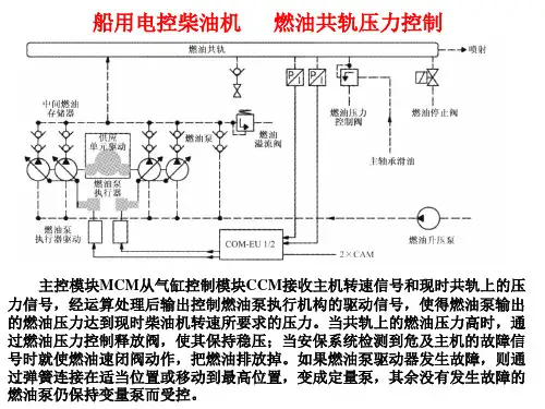 船用电控柴油机3