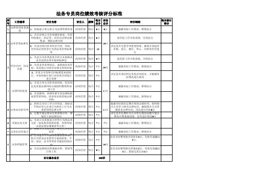 9、法务专员绩效考核评分标准 