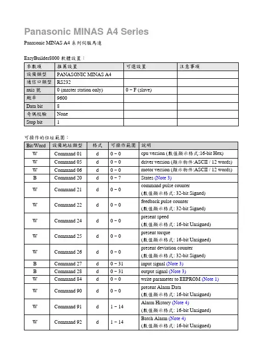 Panasonic MINAS A4 系