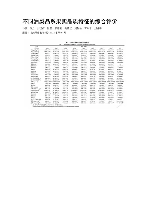 不同油梨品系果实品质特征的综合评价