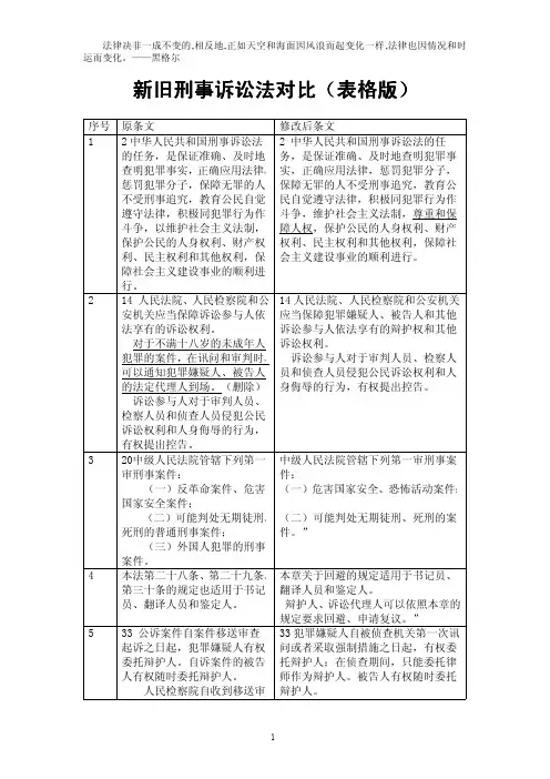新旧刑诉比较(表格版)