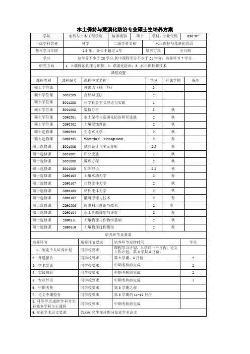水土保持与荒漠化防治专业硕士生培养方案