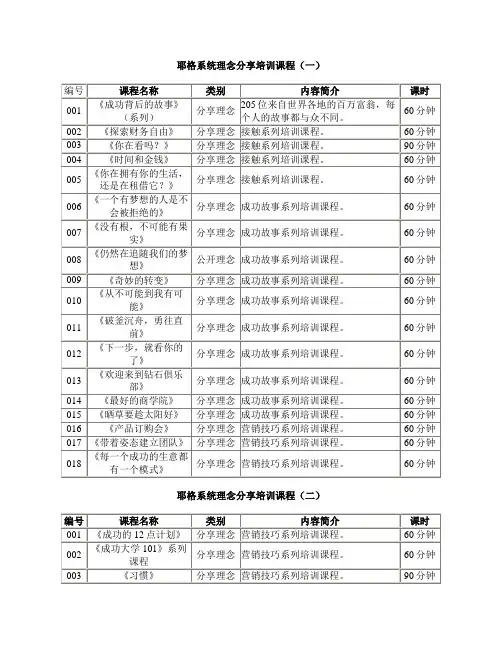 耶格系统理念分享培训课程
