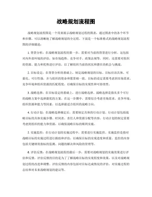 战略规划流程图