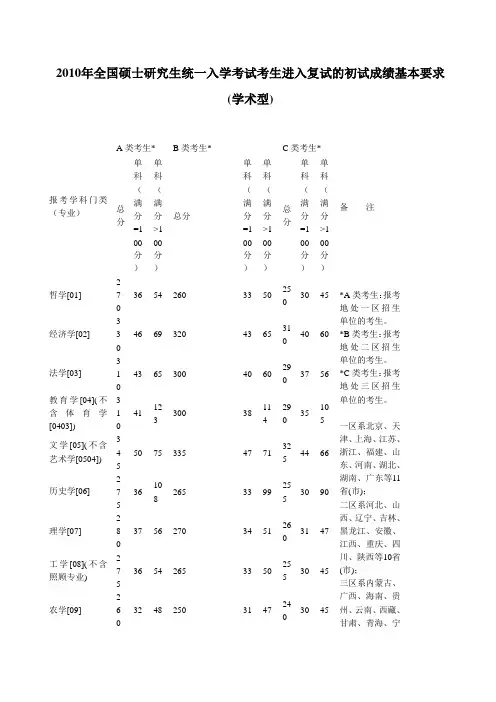 考研历年国家线分数线2010-2013