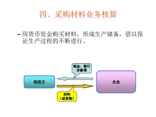 四、采购材料业务核算