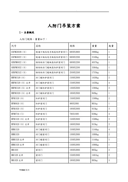 人防门吊装方案及安全文明施工规范标准[详]