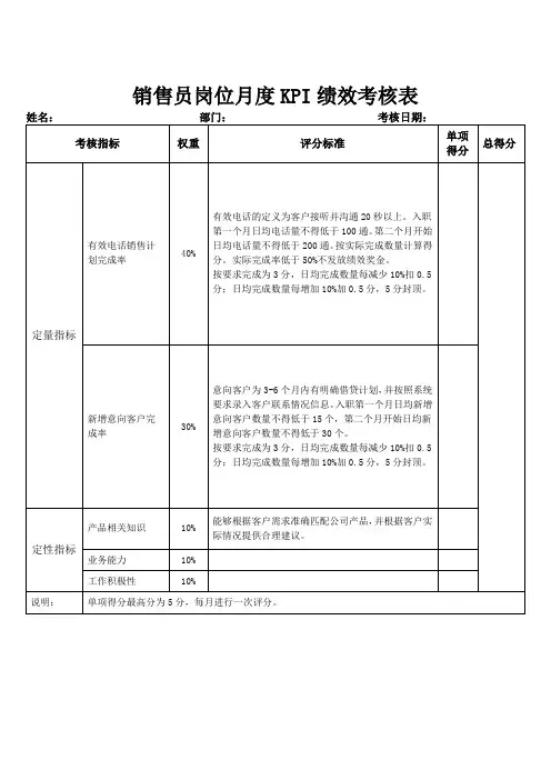 销售员岗位月度KPI绩效考核表