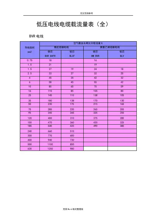 低压电线电缆载流量表[全]